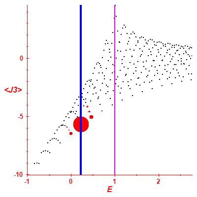 Peres lattice <J3>